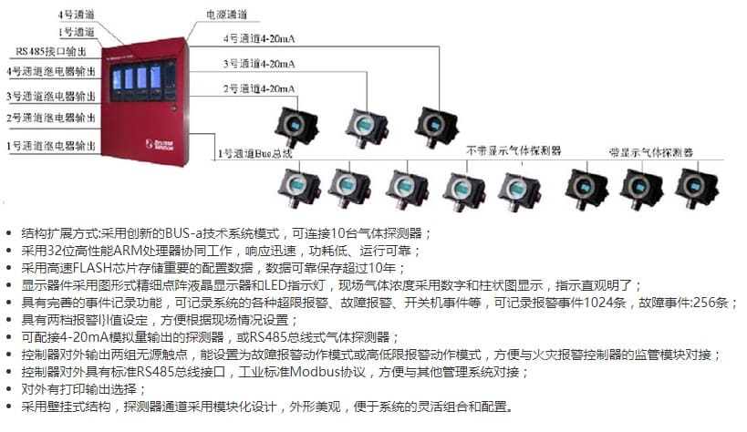 霍尼韦尔（Honeywell） HSP-XSS621-IR LEL 红外可燃气体探测仪（带现场显示）